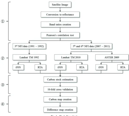 Fig. 1.  Study flow chart.
