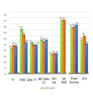 Fig.  2  Characteristic  of  Contents  Industry 