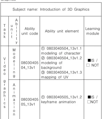 Table  6.  Investigation  Results  of  Learning  Satisfaction     