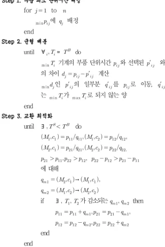 그림  1.  배정-균형-최적화  알고리즘 Fig.  1.  Assignment-balance-optimization  algorithm