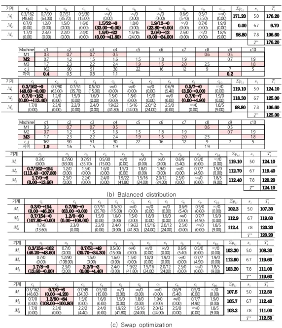 Table  5.  Compare  with  Algorithm  Performance