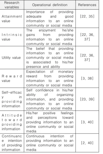 Table  2.  Demographics  of  Samples  and  Characteristics  of  information  providing