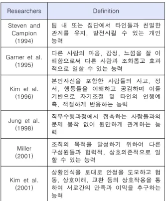 Table  1.  Definition  of  Personal  Relation