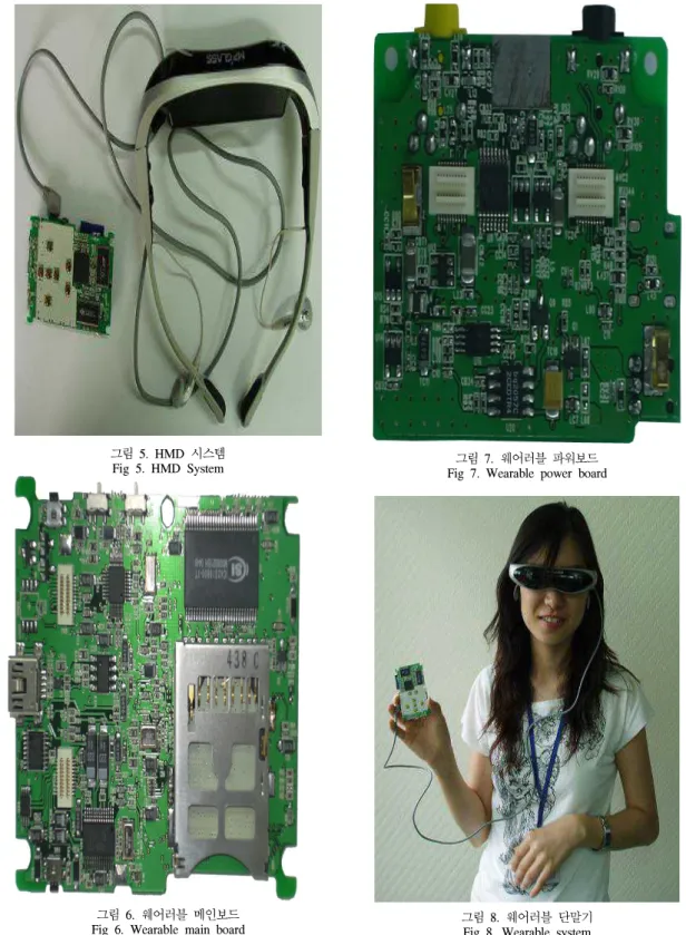 그림 8. 웨어러블 단말기 Fig 8. Wearable system