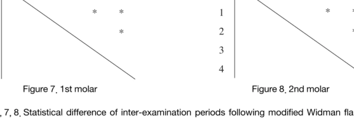 Figure 7. 1st molar  Figure 8. 2nd molar