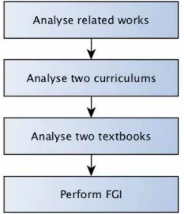 Fig.  1.  Process  of  Study