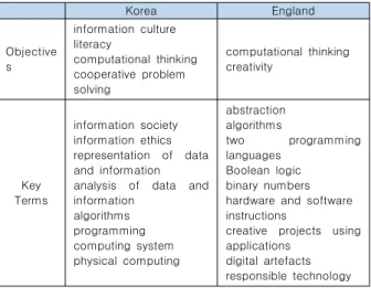 Fig.  2.  Indexes  of  books