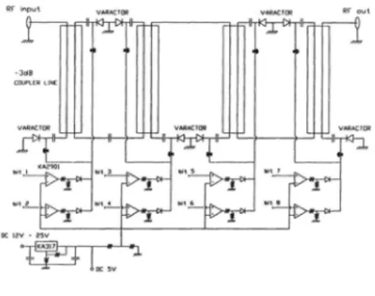 Fig. 3. The coordination system of an antenna element that is rotated by  angle.