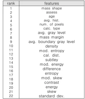 Table  1.  Data  information