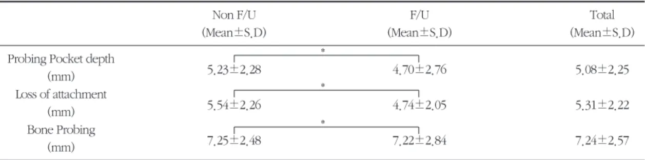 Table 1. Pre-treatment clinical parameters