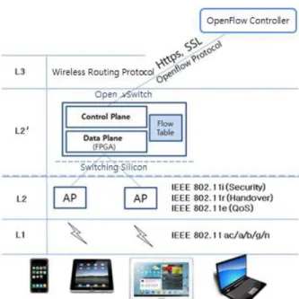 Table  1.  RB450G  Specification(Virtual  Switch) 