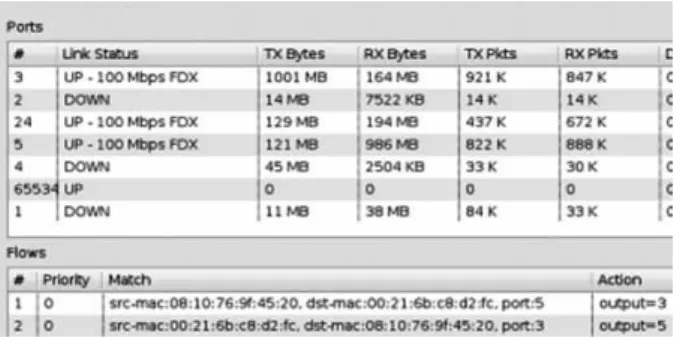 Fig.  11.  Wireless  Network  Topology  Report  Generated  by  FloodLight  for  Fig.  12