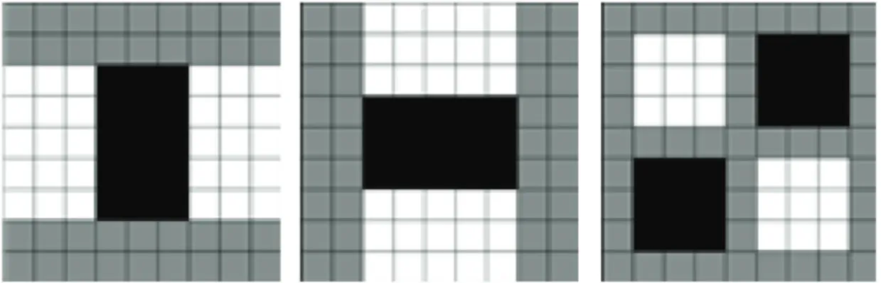 Fig. 3. Harr wavelet types used for SURF.
