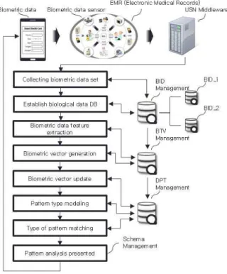 Fig.  5.  USN  middleware  device