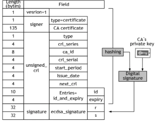 Fig.  2.  WAVE  CRL  Architecture