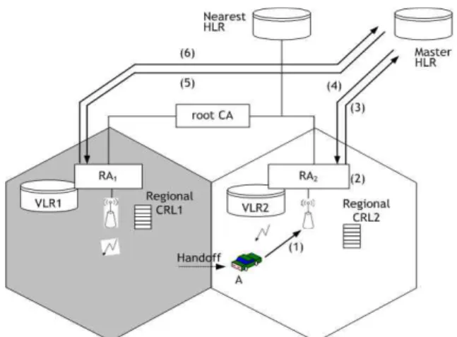 Fig.  4.  The  Existing  Regional  CRL  Distribution  Method 