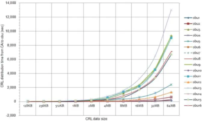 Fig.  10.  Performance  of  the  Full  CRL  Distribution
