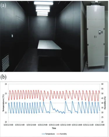 Fig. 2.  Optical laboratory in KOSC for radiometric calibration. (a) Optical laboratory overview and cleaning system