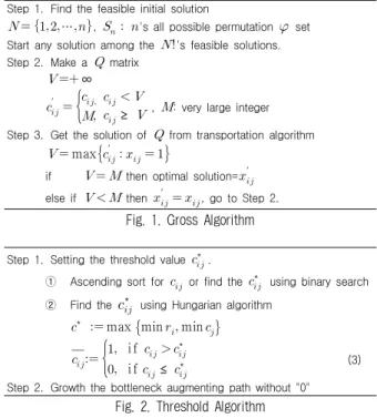 Fig. 2. Threshold Algorithm
