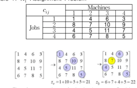 Table  1.      Assignment  Problem