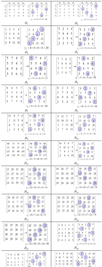 Fig.  4.  LS2LBAP  Algorithm  for      Problem