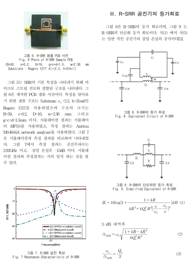 그림 6. R-SRR 샘플 PCB 사진 Fig. 6 Photo of R-SRR Sample PCB