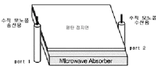 Fig  1. The structure of HIS.
