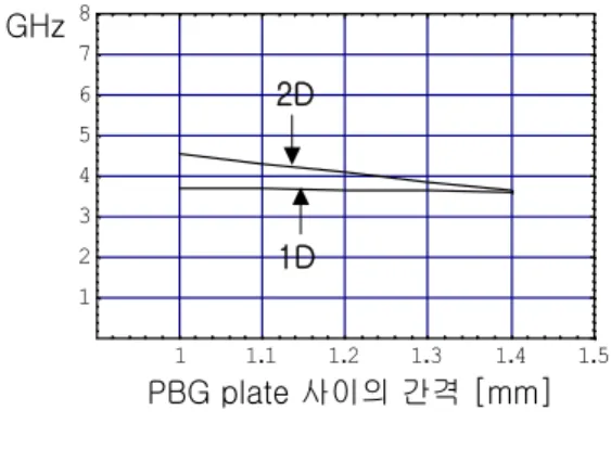 Fig  13. S11 and S21 of 2D HIS model.