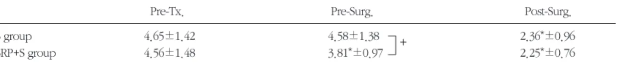 Table 1. The comparison of probing pocket depth (Mean±S.D., mm)