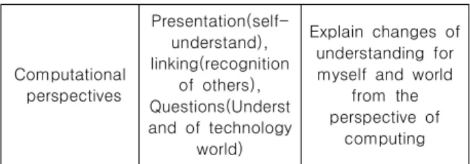 Table  3.  2015  Revised  Curriculum  published  by  Ministry  of 