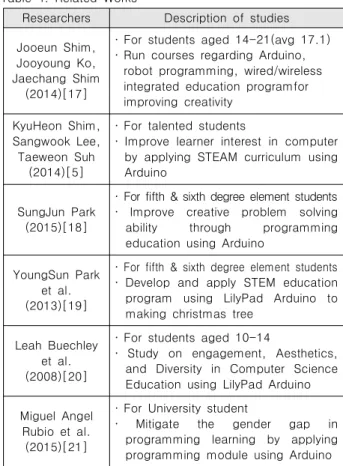 Table  4.  Related  Works