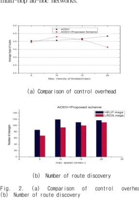 Figure 2 (a) depicts average hops of routes and number of transmitted new messages shown in figure 2(b)