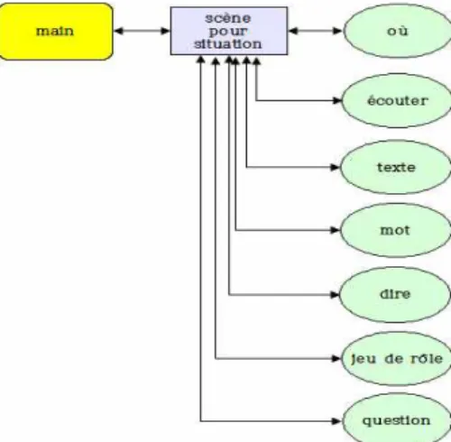 Fig.  1.  Configuration  of  Each  Button