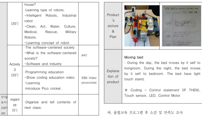 Table  7.  Project  Outputs 