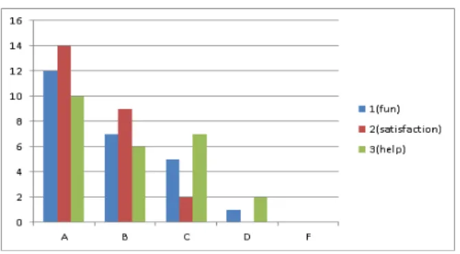 Fig.  2.  Satisfaction  Survey