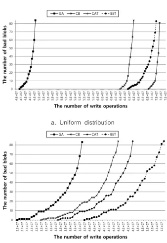 Fig.  2.  Characteristics  of  Data  set
