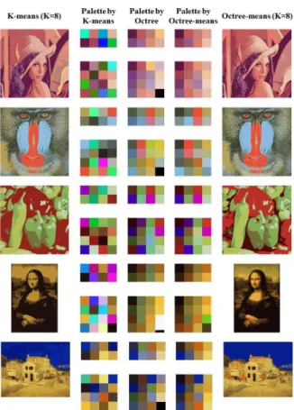 Fig.  5.  Comparison  of  Color  Quantization  Methods
