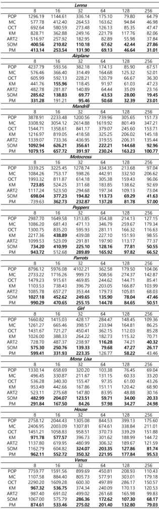 Table  4.  Processing  Time  Comparison