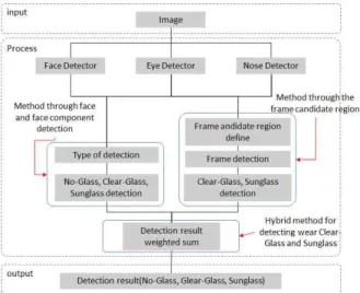 Fig.  1.  Overall  process  of  proposed  method