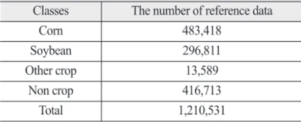 Table 3.  The number of reference data for 4 classes Classes The number of reference data