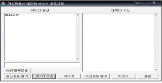 그림 7. 개발된 가시광통신 데이터 수신 프로그램 Fig. 7 Developed visible light communication date