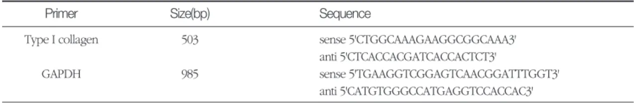 Table 1. Primers utilized for RT-PCR