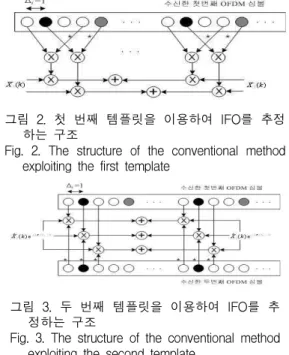 Fig. 2. The structure of the conventional method exploiting the first template