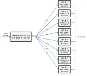Table 1. Gaze discrimination results using GRNN for a person whose data with head movement.