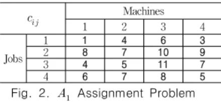 Fig.  2.      Assignment  Problem