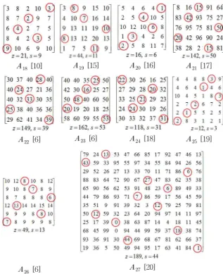 Fig.  4.  OOAS  Algorithm  for      Problem