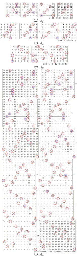 Fig.  6.  OOAS  Algorithm  for  Assignment  Problem