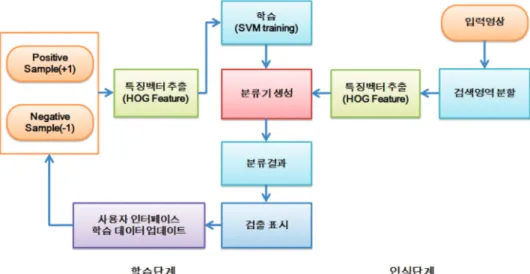 Fig. 3. Positive sampling process.