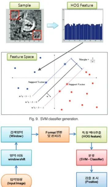 Fig. 10. Flow chart of image scanning.