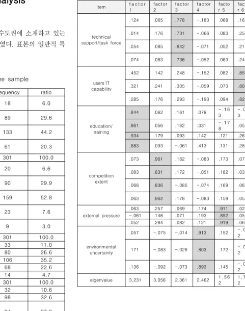 Table  1.  operational  definition  of  variables